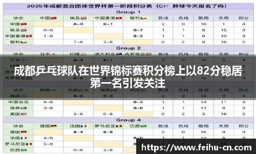 成都乒乓球队在世界锦标赛积分榜上以82分稳居第一名引发关注